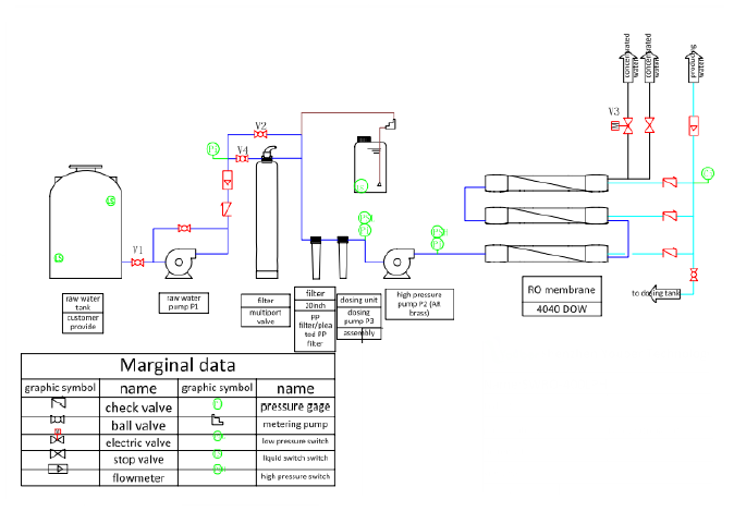 process flow4.png